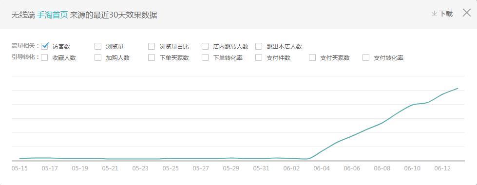 淘寶高客單價標(biāo)品如何做到一個月爆賣3000單